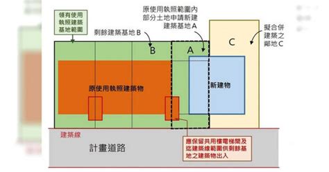 2幢2棟|房產法規：2幢2棟解析